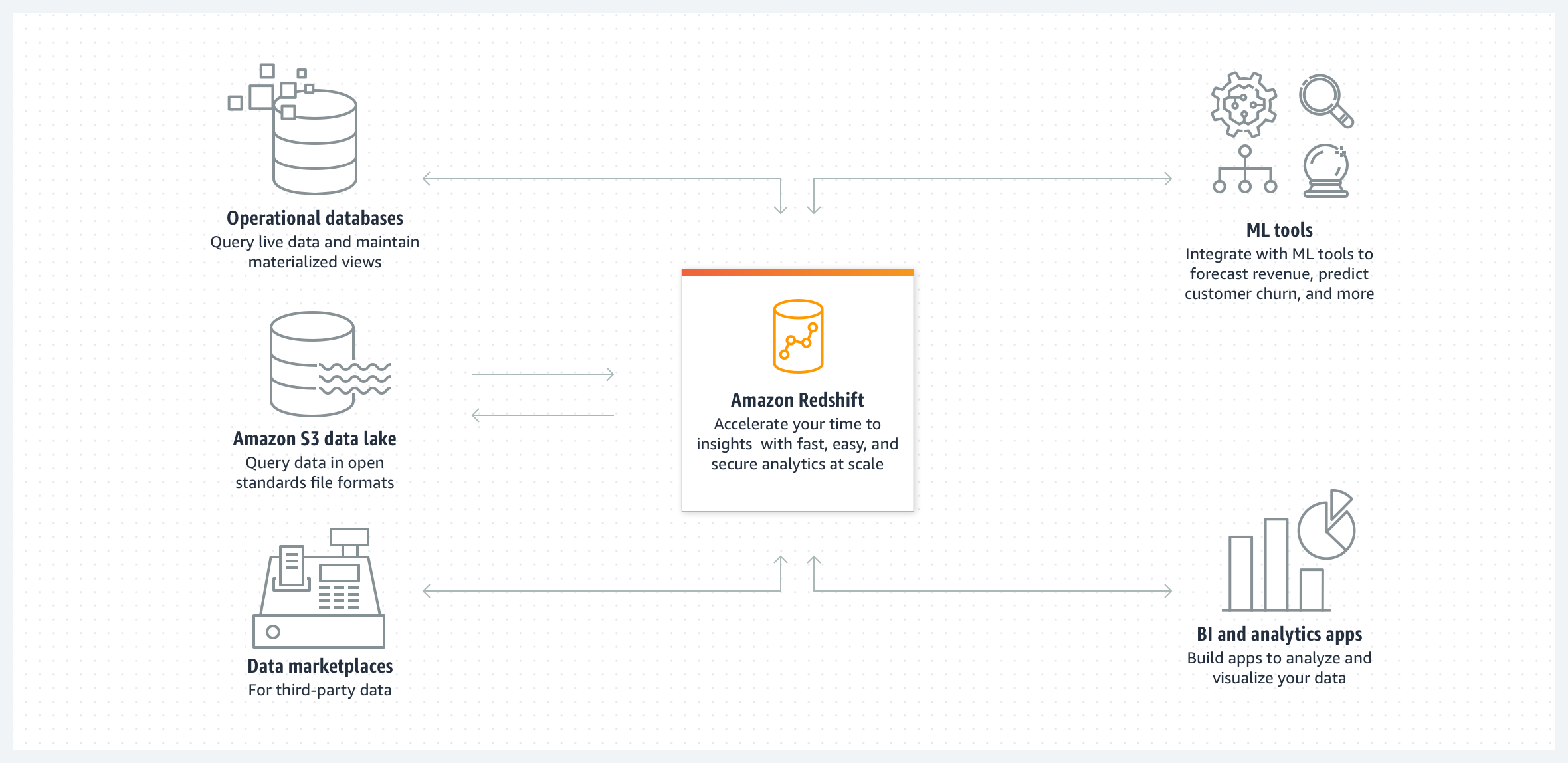 aws amazon redshift