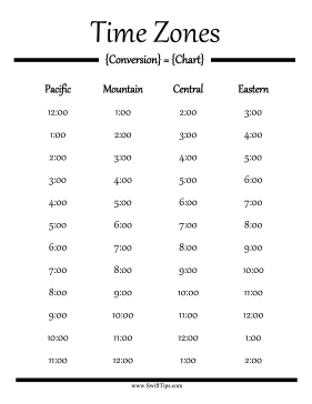 time zones converter