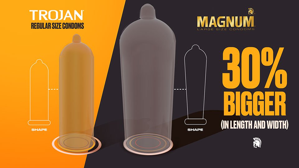magnum condoms size range