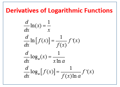 derivative ln x