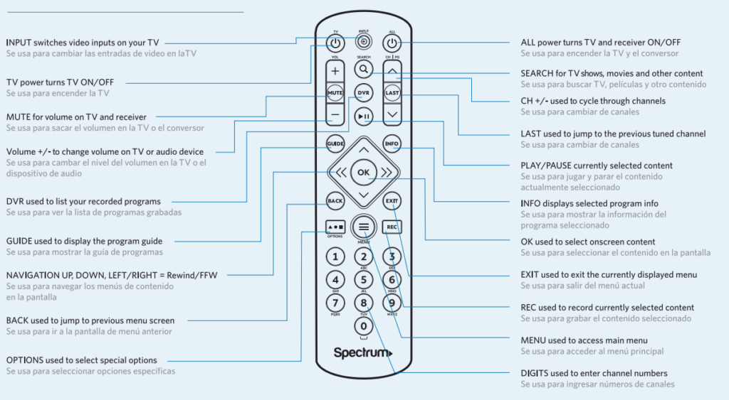 spectrum remote control buttons