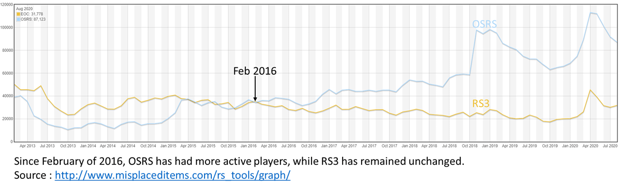 runescape player count