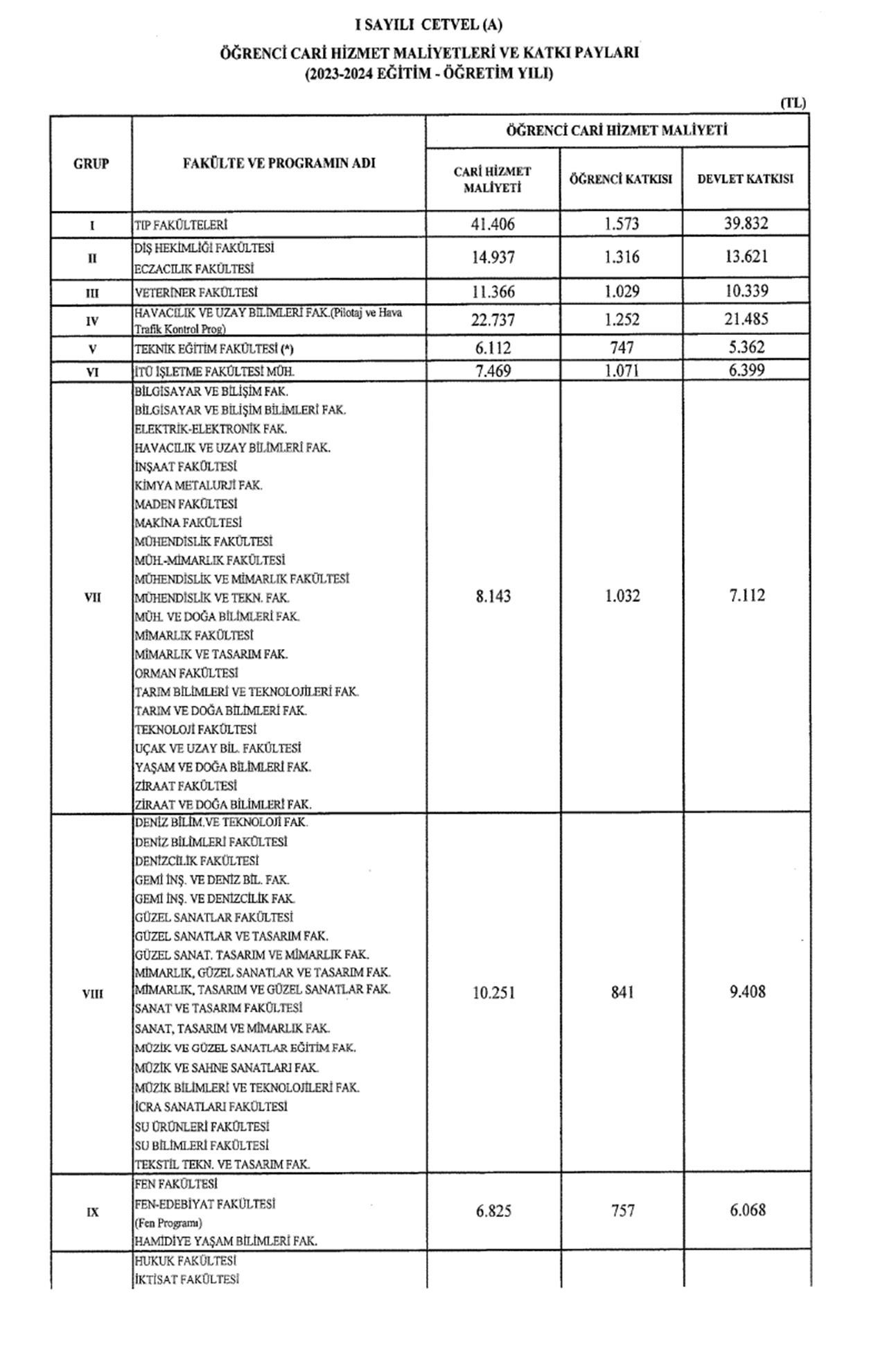 kırklareli üniversitesi harç yatırma tarihleri