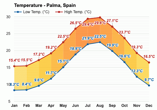 weather palma mallorca october