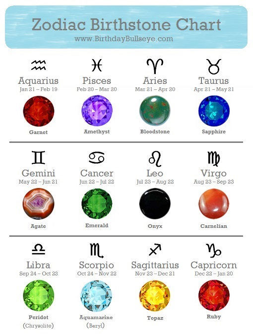 birthstones astrology