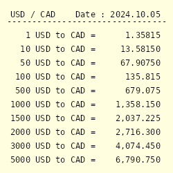 4700 usd to cad