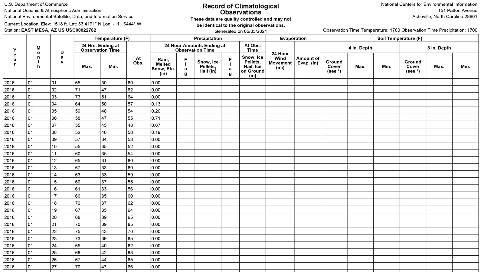 historical weather data