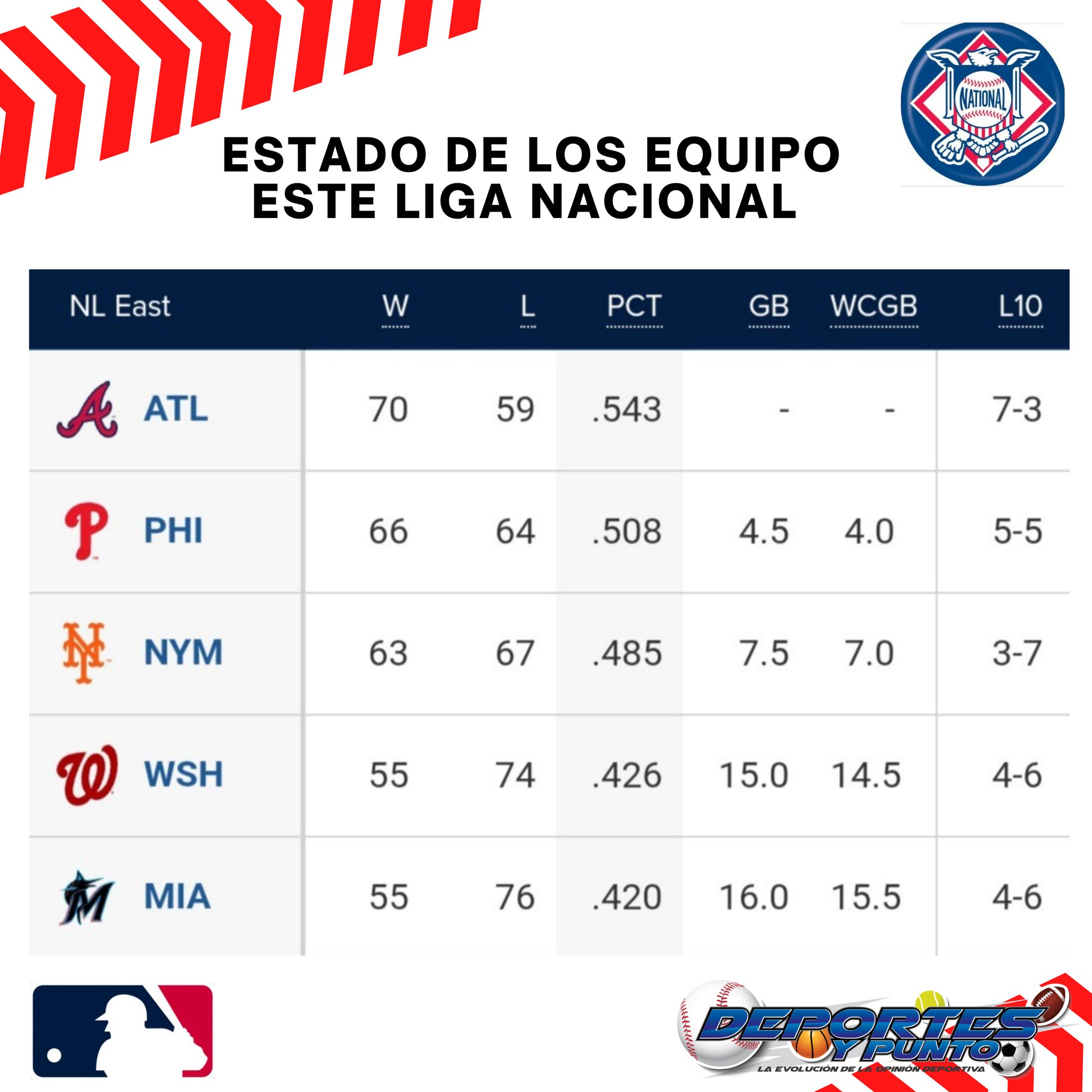 standing de la liga nacional