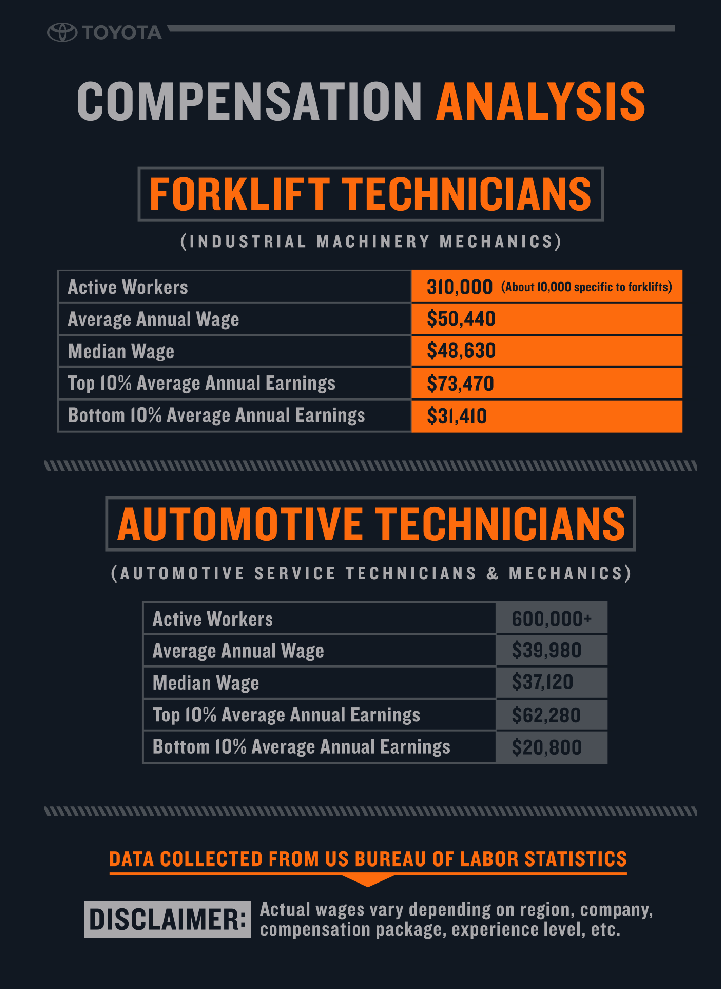 mechanic salary