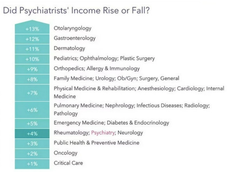 psychiatrist salary