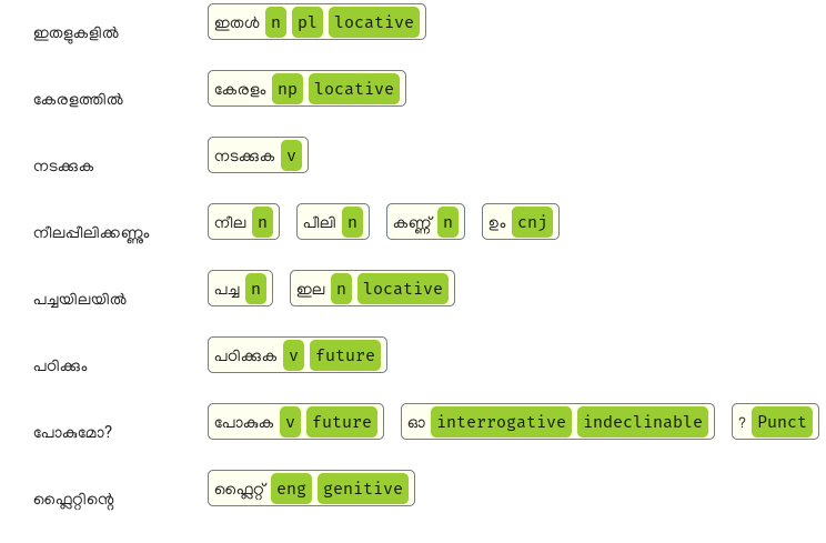 inflection meaning in malayalam