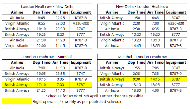 uk time to india time