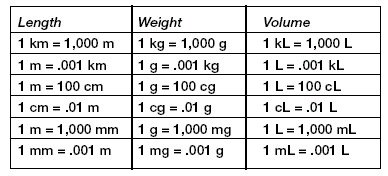 how many cups in 1 kg sugar