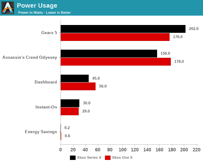 xbox series s wattage