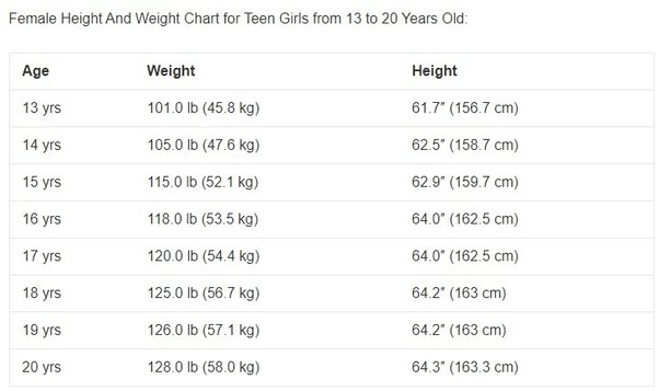 163 lbs to kg