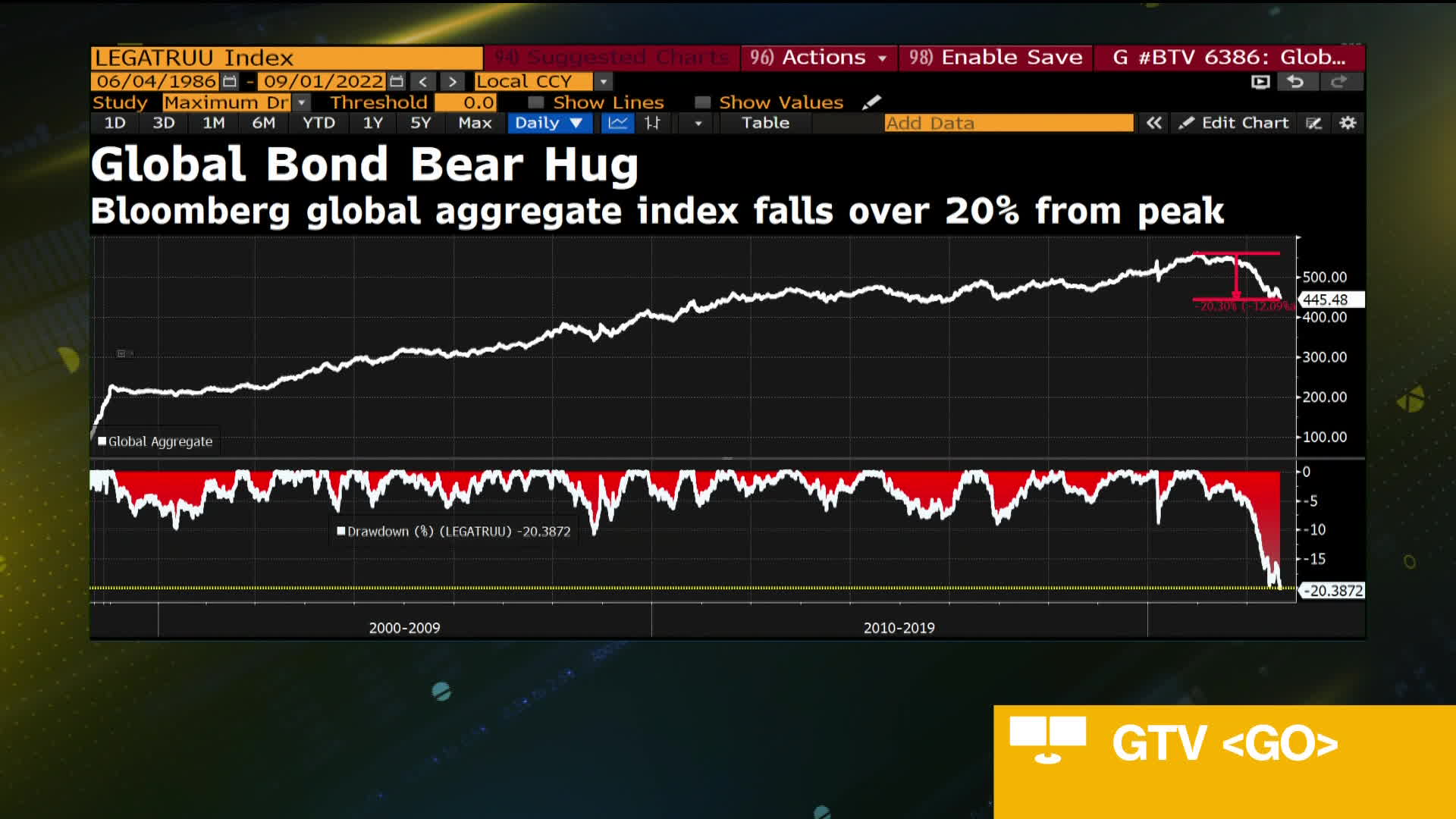 global aggregate bond index