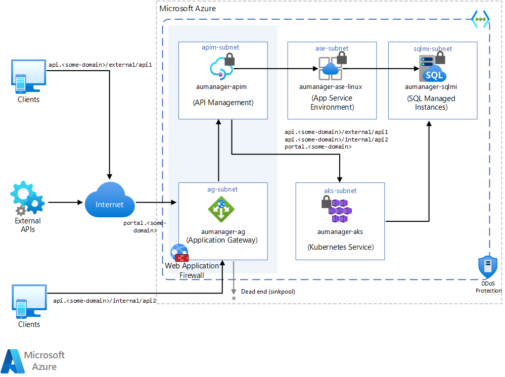 windows azure api