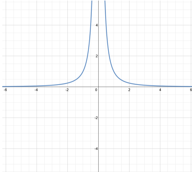 1 x 2 graph