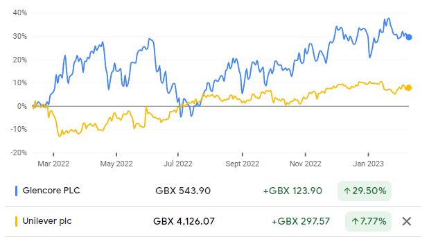 glencore share price google finance