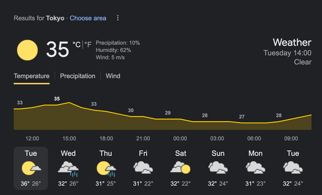 tokyo 30 day forecast