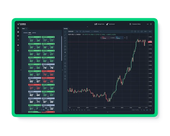 oanda spreads