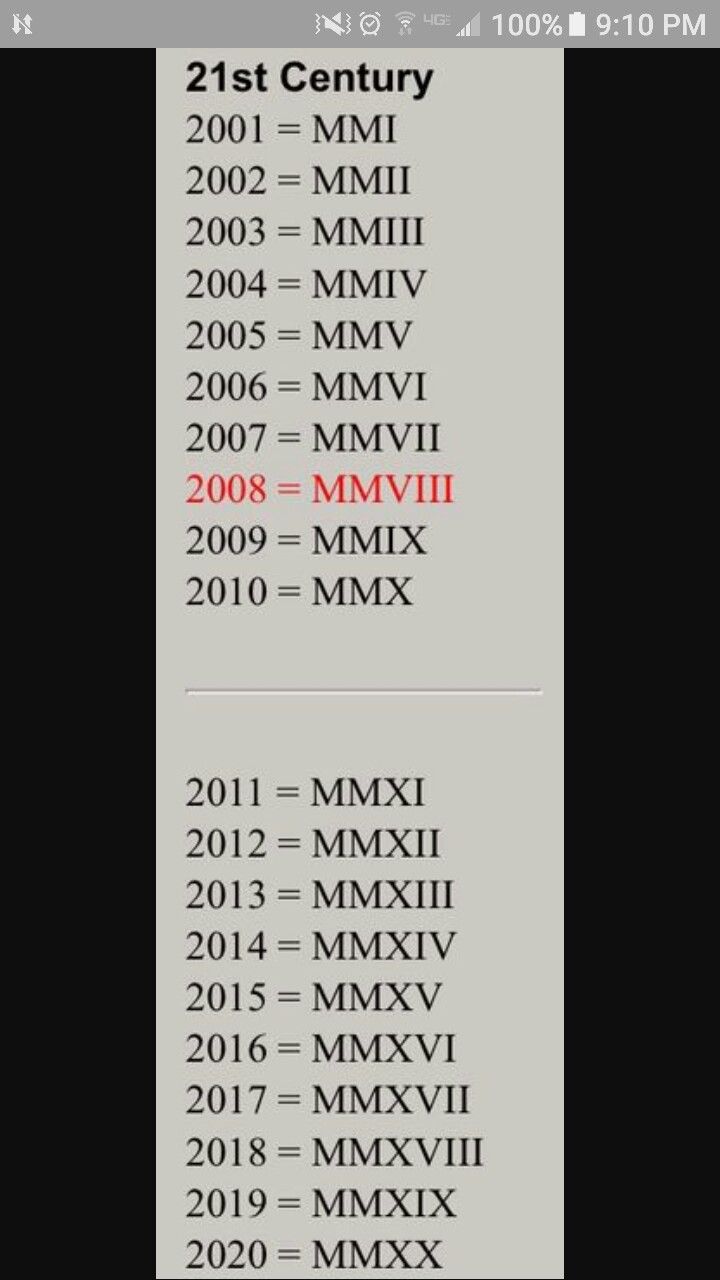 roman numerals for 2002