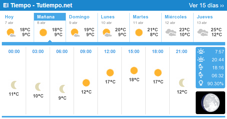 el tiempo malaga 14 dias