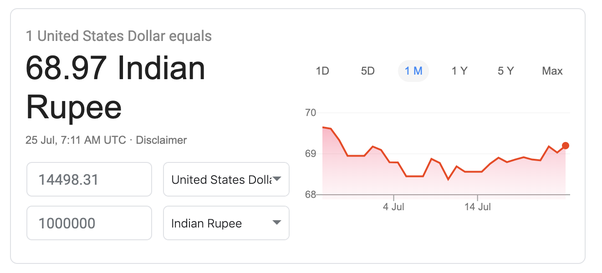 47000 usd to inr