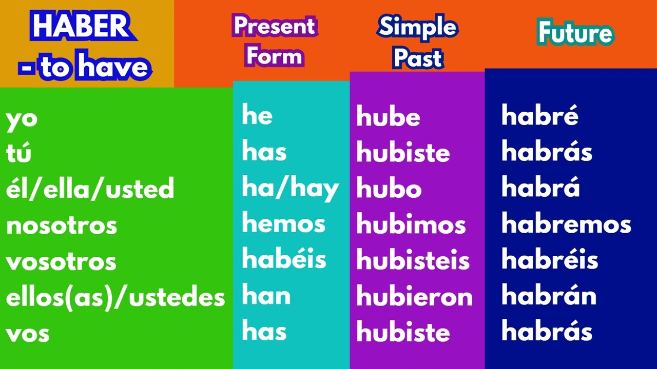 subjunctive of haber