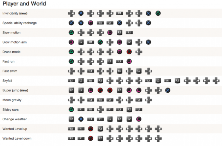 gta v cheats ps3 cheats