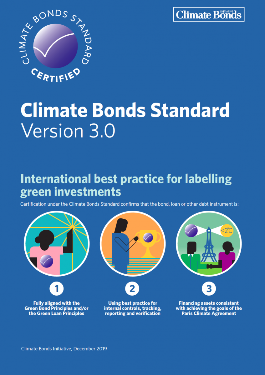 climate bonds initiative