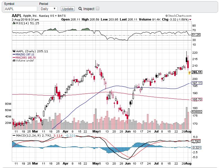 interactive stock charts