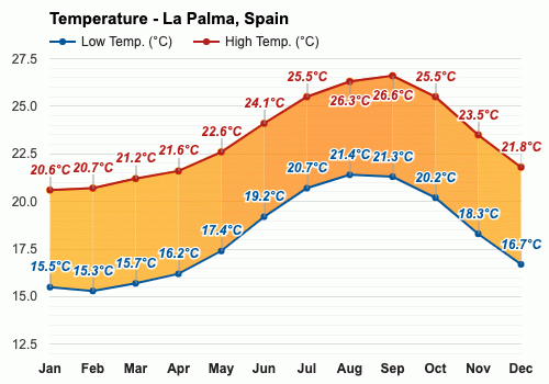 october weather in palma