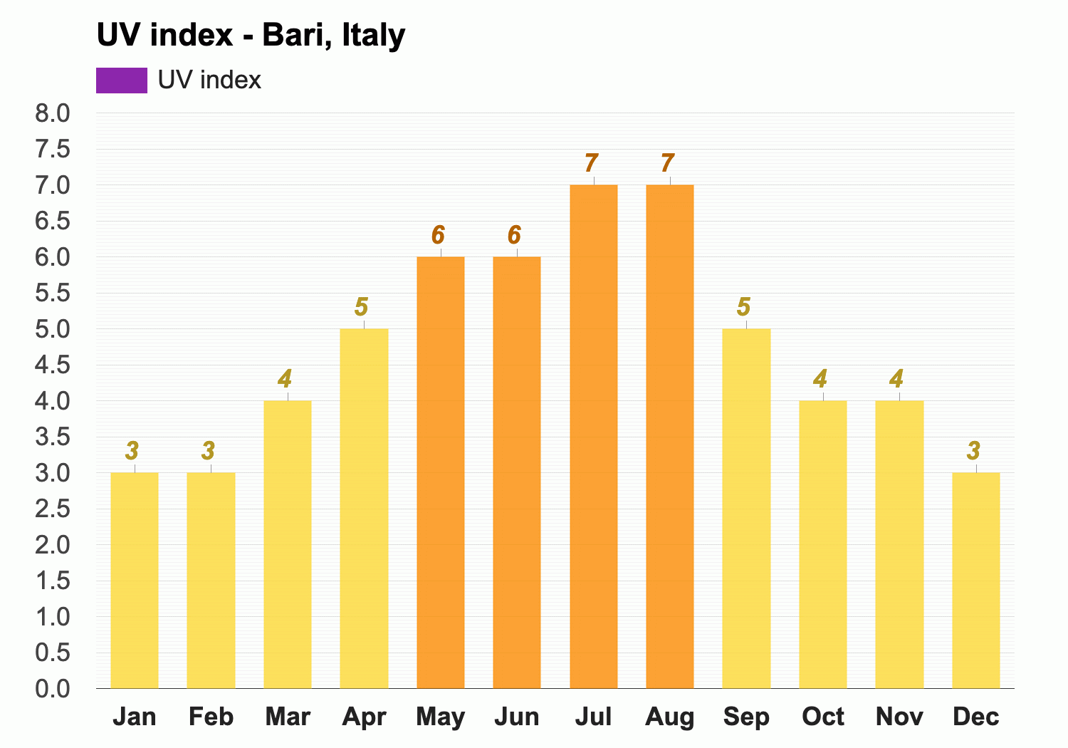 weather in bari september