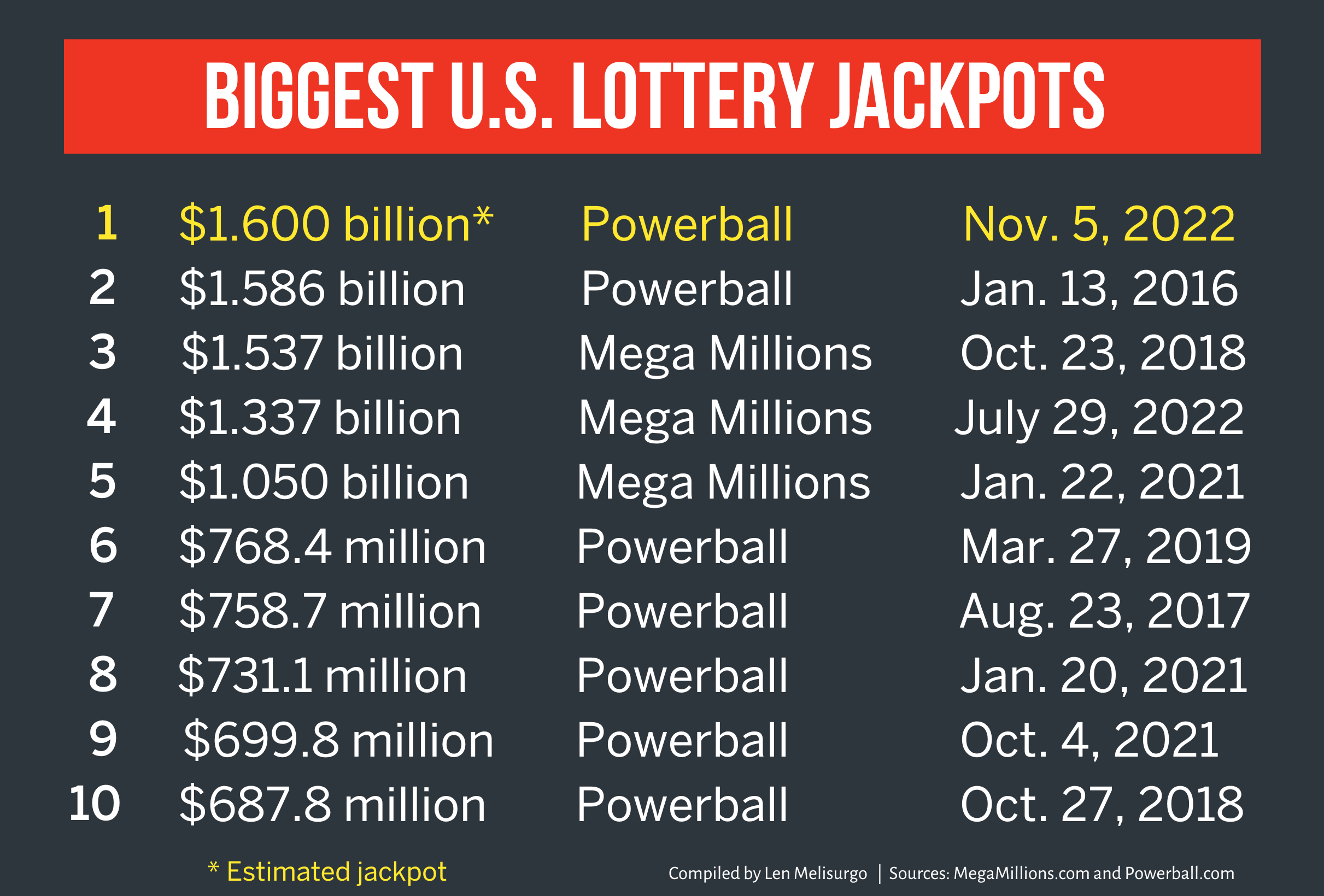 us lottery winning numbers