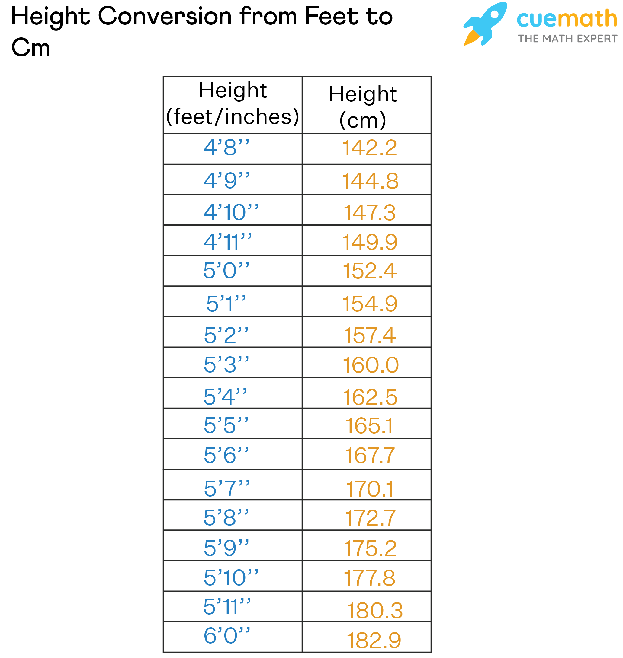 height conversion from cm to ft