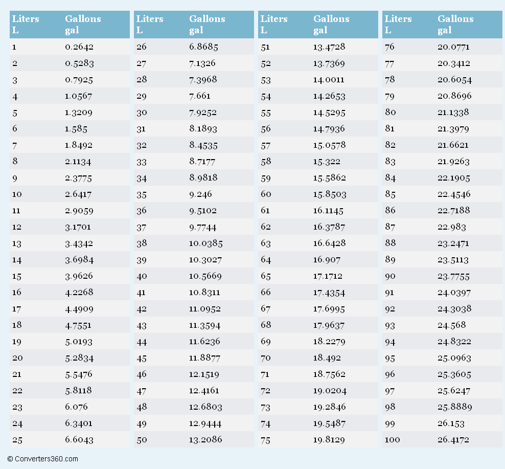kilograms to gallons