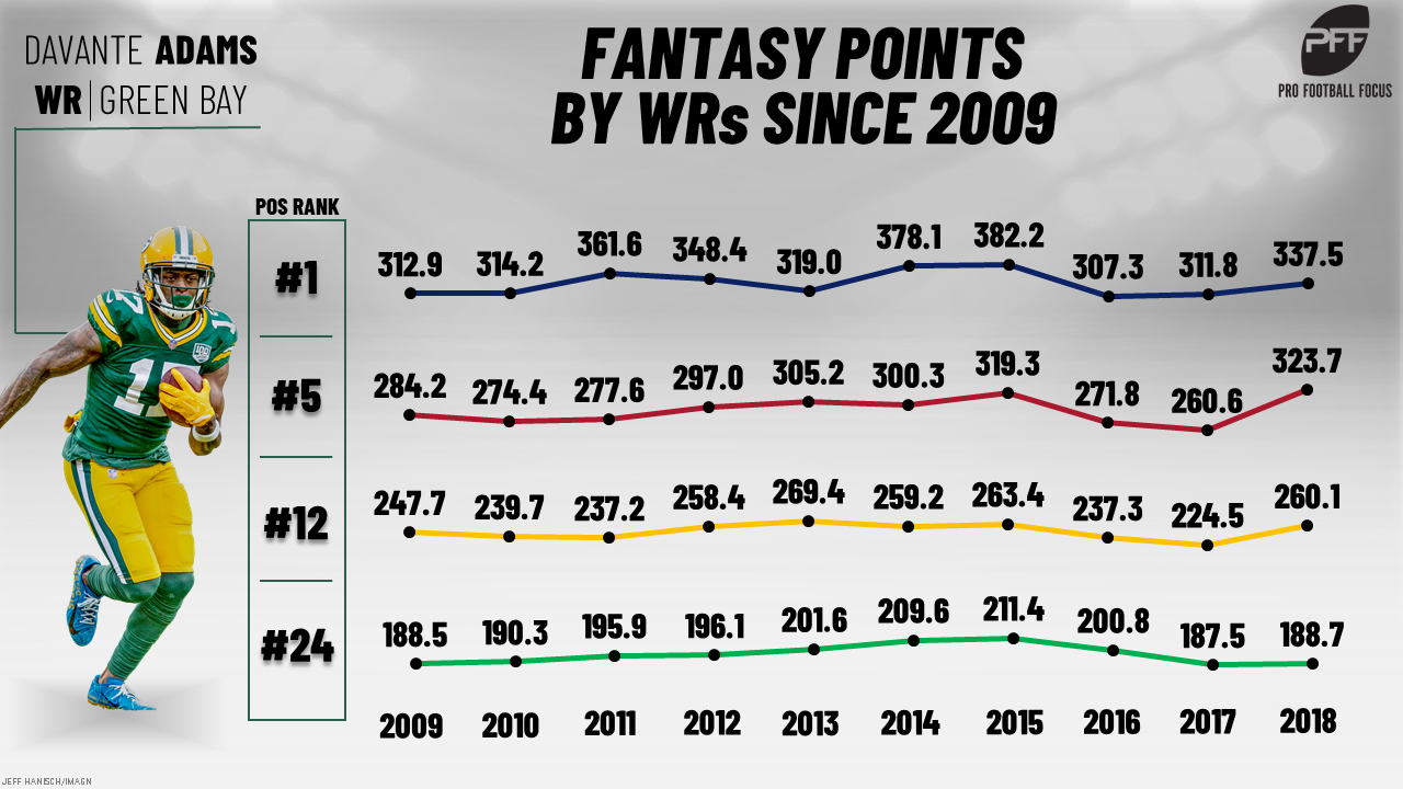 nfl fantasy wr rankings