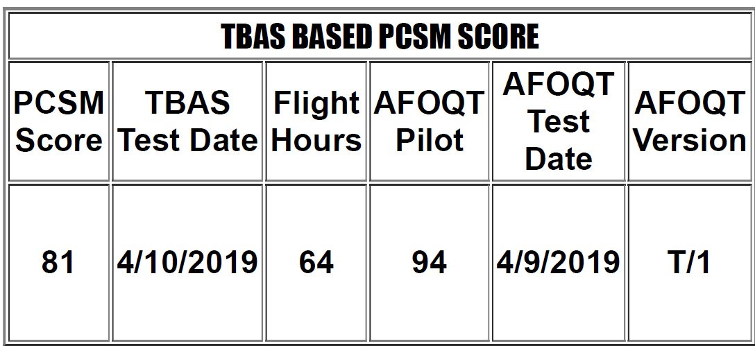 where to find afoqt scores