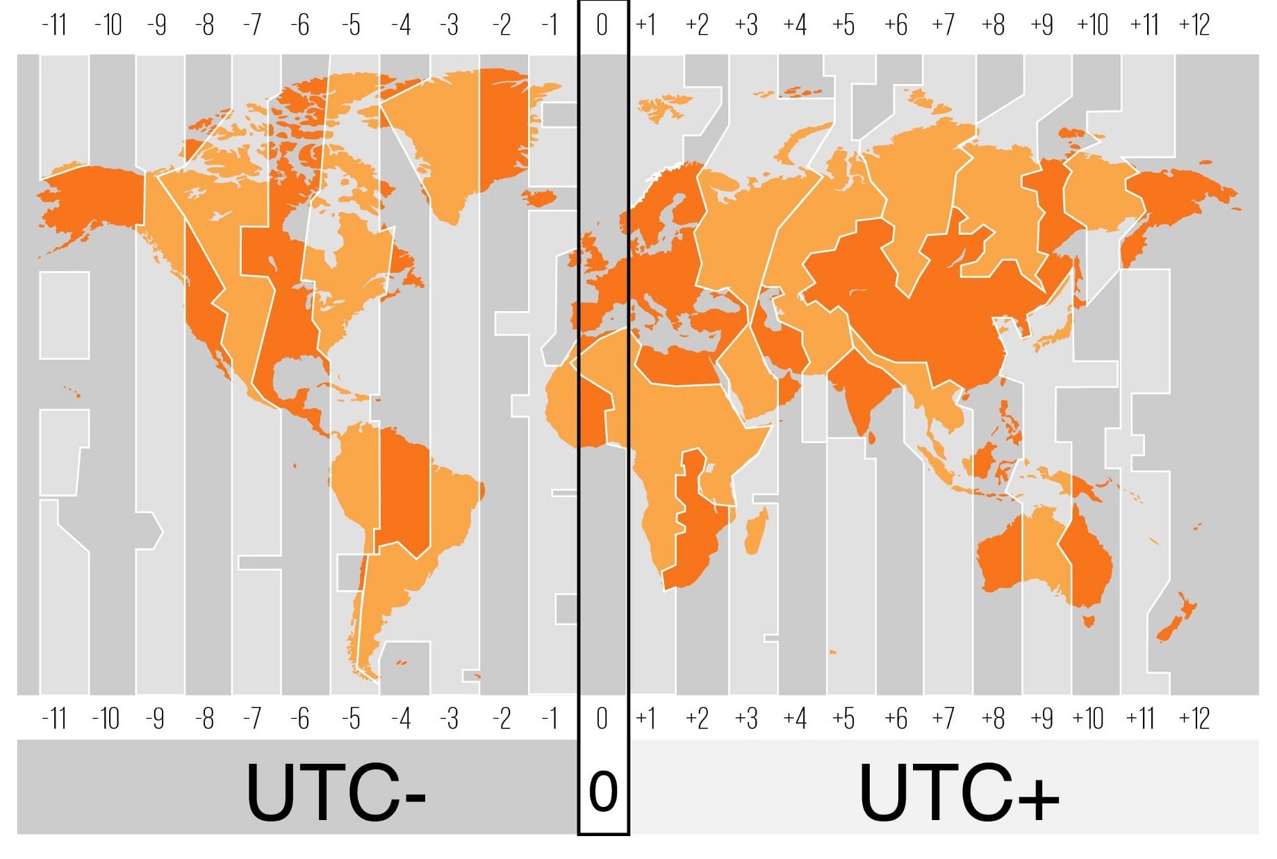 gmt time zone