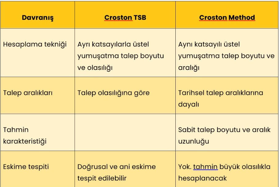 mro nedir