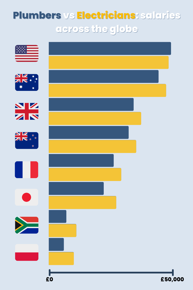 average salary electrician australia