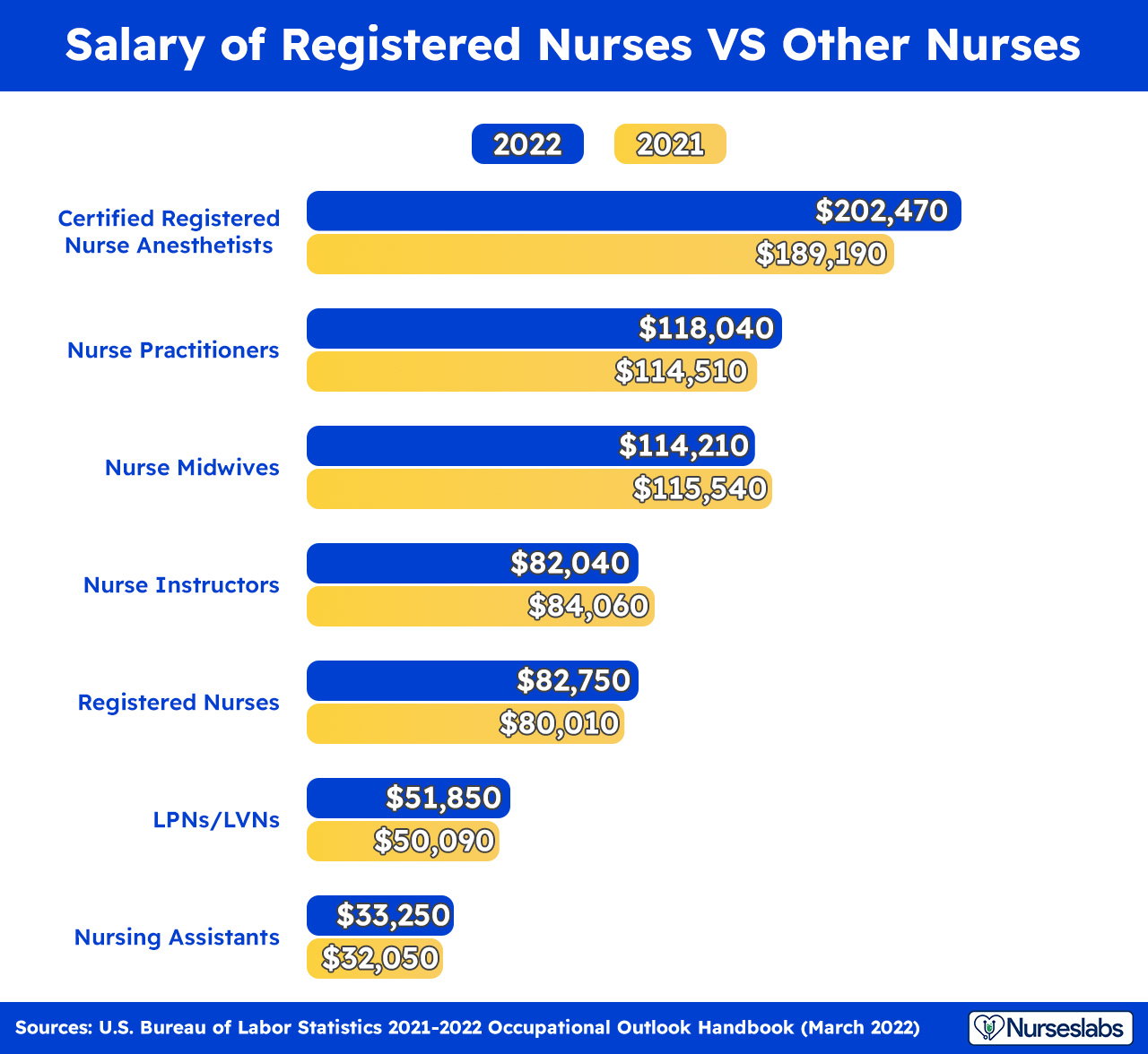 nurse salary in usa