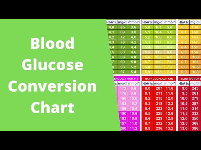 blood sugar levels conversion to a1c