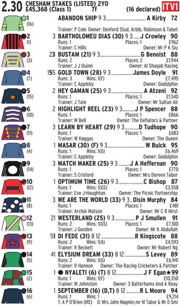 saturdays racing cards