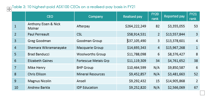 chief operating officer salary australia