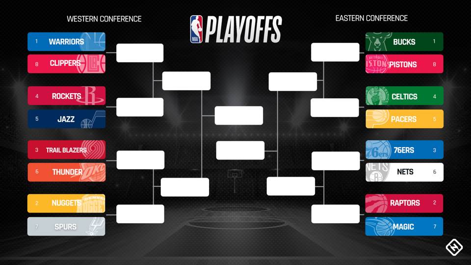 nba 2019 playoff bracket