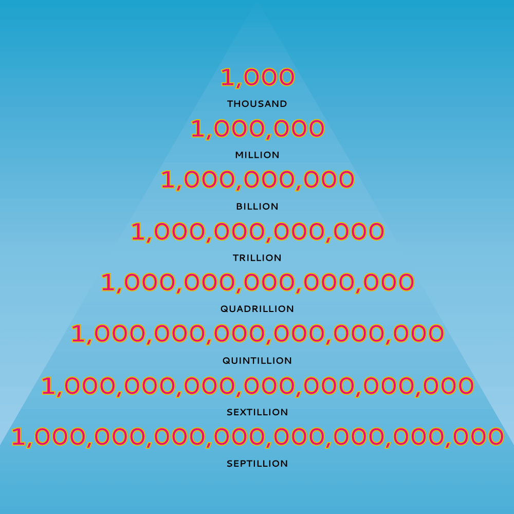 how many zeros in quintillion