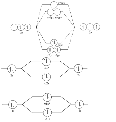 draw molecular orbital diagram of n2 and calculate bond order