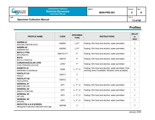 dynacare blood test results